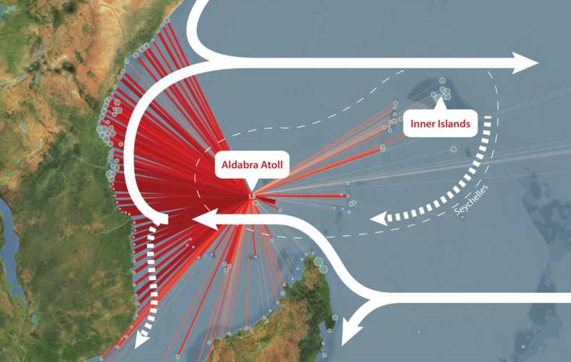 Map of the southwest Indian Ocean, with lines connecting Aldabra Atoll, Seychelles, to simulated downstream coral larval destinations, primarily in East Africa, and arrows showing major current systems