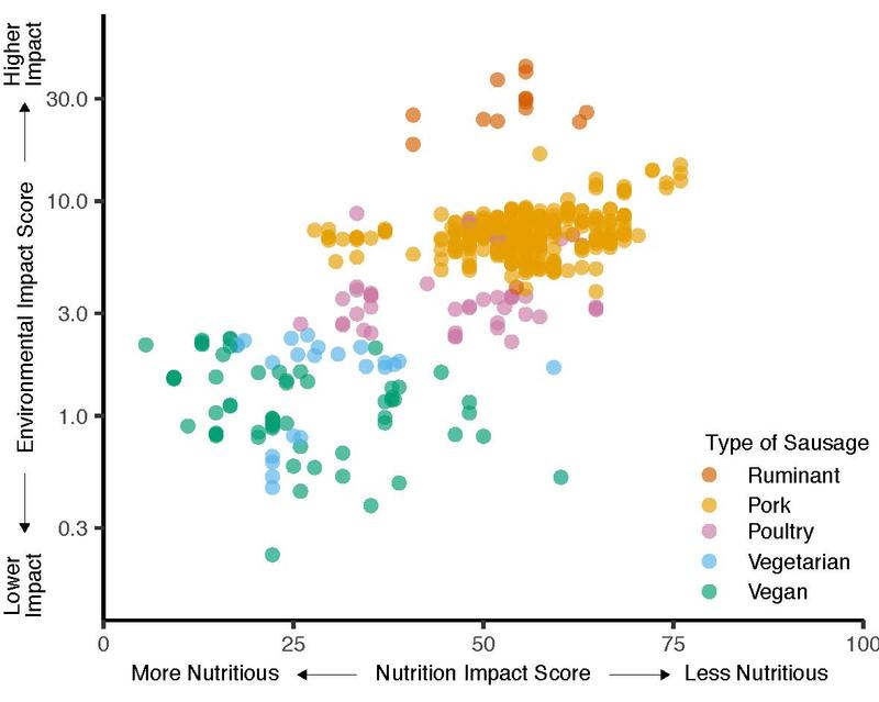 fig 6 variation in sausages 3may2022 edited11